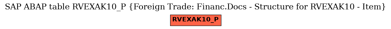 E-R Diagram for table RVEXAK10_P (Foreign Trade: Financ.Docs - Structure for RVEXAK10 - Item)