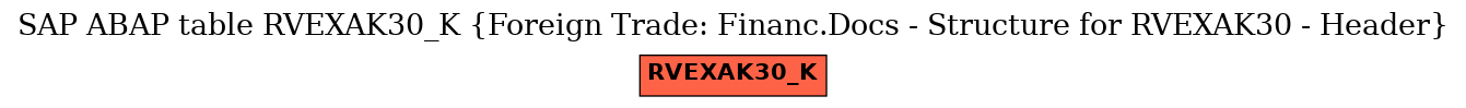 E-R Diagram for table RVEXAK30_K (Foreign Trade: Financ.Docs - Structure for RVEXAK30 - Header)