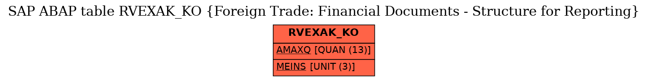 E-R Diagram for table RVEXAK_KO (Foreign Trade: Financial Documents - Structure for Reporting)