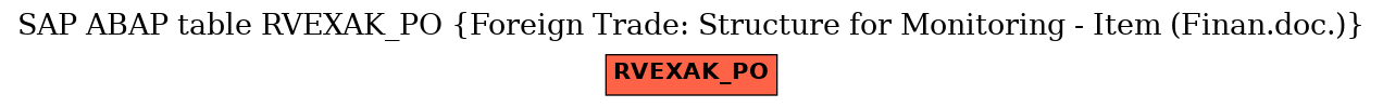 E-R Diagram for table RVEXAK_PO (Foreign Trade: Structure for Monitoring - Item (Finan.doc.))