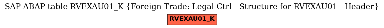 E-R Diagram for table RVEXAU01_K (Foreign Trade: Legal Ctrl - Structure for RVEXAU01 - Header)