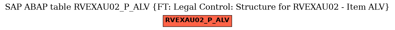 E-R Diagram for table RVEXAU02_P_ALV (FT: Legal Control: Structure for RVEXAU02 - Item ALV)