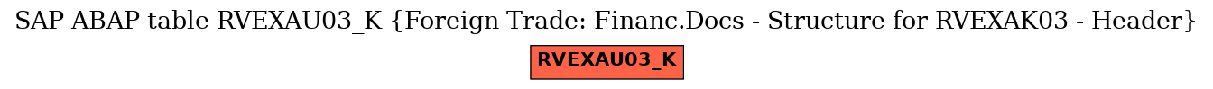 E-R Diagram for table RVEXAU03_K (Foreign Trade: Financ.Docs - Structure for RVEXAK03 - Header)