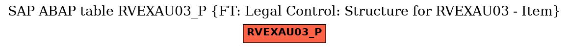 E-R Diagram for table RVEXAU03_P (FT: Legal Control: Structure for RVEXAU03 - Item)