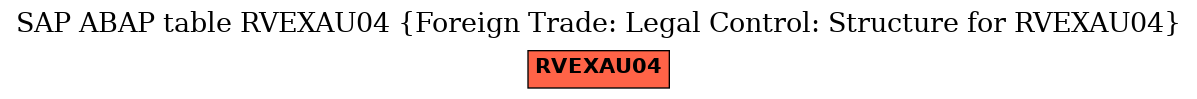 E-R Diagram for table RVEXAU04 (Foreign Trade: Legal Control: Structure for RVEXAU04)