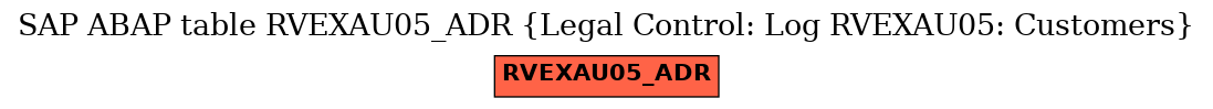E-R Diagram for table RVEXAU05_ADR (Legal Control: Log RVEXAU05: Customers)
