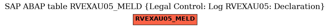 E-R Diagram for table RVEXAU05_MELD (Legal Control: Log RVEXAU05: Declaration)