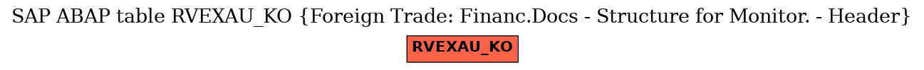 E-R Diagram for table RVEXAU_KO (Foreign Trade: Financ.Docs - Structure for Monitor. - Header)