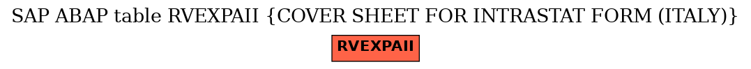 E-R Diagram for table RVEXPAII (COVER SHEET FOR INTRASTAT FORM (ITALY))