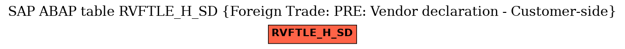 E-R Diagram for table RVFTLE_H_SD (Foreign Trade: PRE: Vendor declaration - Customer-side)