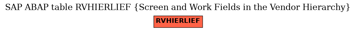 E-R Diagram for table RVHIERLIEF (Screen and Work Fields in the Vendor Hierarchy)