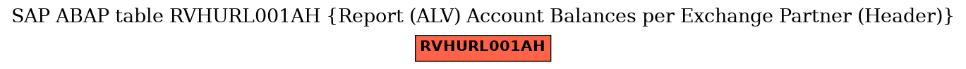 E-R Diagram for table RVHURL001AH (Report (ALV) Account Balances per Exchange Partner (Header))