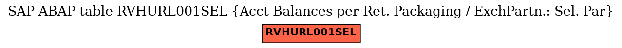 E-R Diagram for table RVHURL001SEL (Acct Balances per Ret. Packaging / ExchPartn.: Sel. Par)