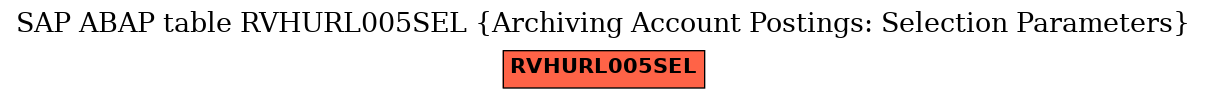 E-R Diagram for table RVHURL005SEL (Archiving Account Postings: Selection Parameters)