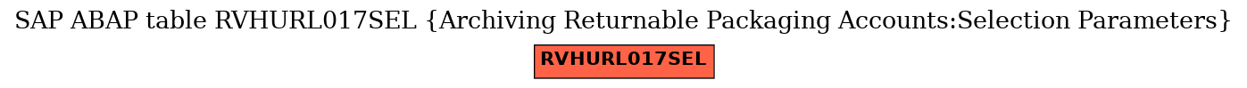 E-R Diagram for table RVHURL017SEL (Archiving Returnable Packaging Accounts:Selection Parameters)