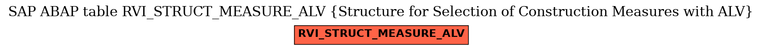 E-R Diagram for table RVI_STRUCT_MEASURE_ALV (Structure for Selection of Construction Measures with ALV)