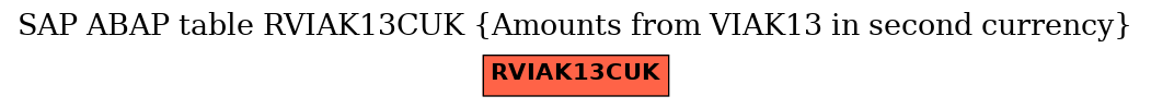 E-R Diagram for table RVIAK13CUK (Amounts from VIAK13 in second currency)