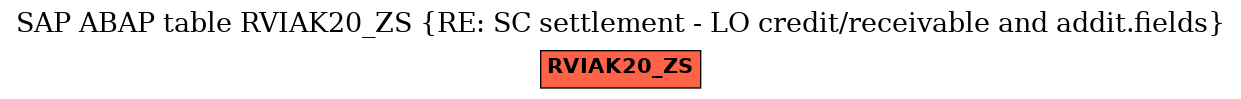 E-R Diagram for table RVIAK20_ZS (RE: SC settlement - LO credit/receivable and addit.fields)