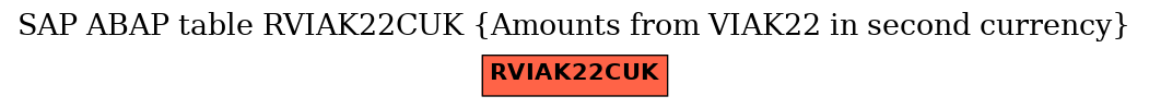 E-R Diagram for table RVIAK22CUK (Amounts from VIAK22 in second currency)