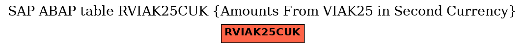 E-R Diagram for table RVIAK25CUK (Amounts From VIAK25 in Second Currency)