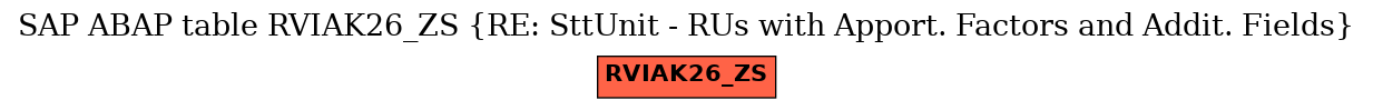 E-R Diagram for table RVIAK26_ZS (RE: SttUnit - RUs with Apport. Factors and Addit. Fields)