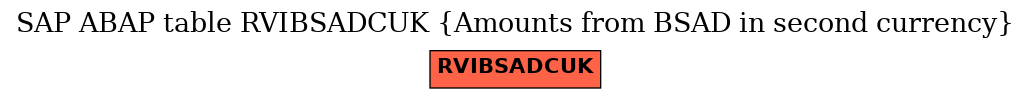 E-R Diagram for table RVIBSADCUK (Amounts from BSAD in second currency)