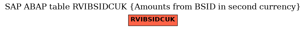 E-R Diagram for table RVIBSIDCUK (Amounts from BSID in second currency)