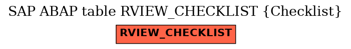 E-R Diagram for table RVIEW_CHECKLIST (Checklist)