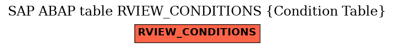 E-R Diagram for table RVIEW_CONDITIONS (Condition Table)