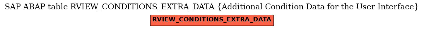 E-R Diagram for table RVIEW_CONDITIONS_EXTRA_DATA (Additional Condition Data for the User Interface)