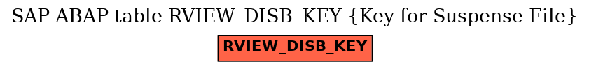 E-R Diagram for table RVIEW_DISB_KEY (Key for Suspense File)