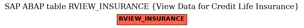 E-R Diagram for table RVIEW_INSURANCE (View Data for Credit Life Insurance)