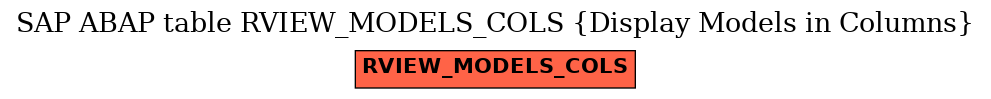 E-R Diagram for table RVIEW_MODELS_COLS (Display Models in Columns)
