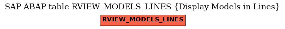 E-R Diagram for table RVIEW_MODELS_LINES (Display Models in Lines)