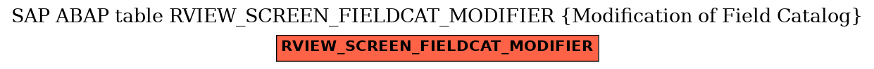 E-R Diagram for table RVIEW_SCREEN_FIELDCAT_MODIFIER (Modification of Field Catalog)