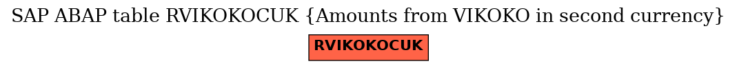 E-R Diagram for table RVIKOKOCUK (Amounts from VIKOKO in second currency)