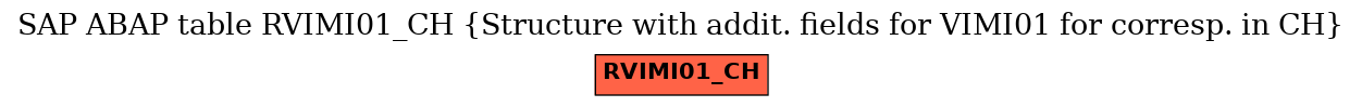 E-R Diagram for table RVIMI01_CH (Structure with addit. fields for VIMI01 for corresp. in CH)