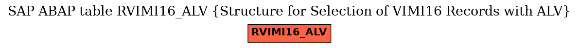 E-R Diagram for table RVIMI16_ALV (Structure for Selection of VIMI16 Records with ALV)