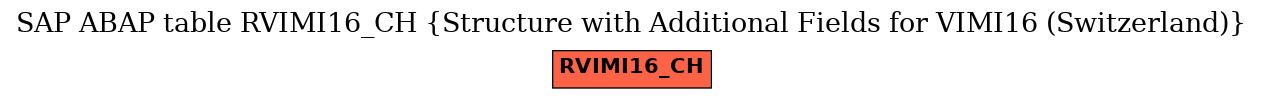 E-R Diagram for table RVIMI16_CH (Structure with Additional Fields for VIMI16 (Switzerland))