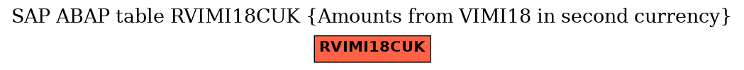 E-R Diagram for table RVIMI18CUK (Amounts from VIMI18 in second currency)