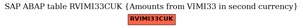 E-R Diagram for table RVIMI33CUK (Amounts from VIMI33 in second currency)