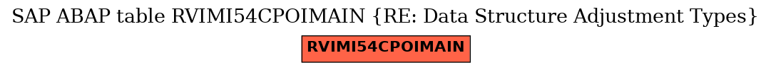 E-R Diagram for table RVIMI54CPOIMAIN (RE: Data Structure Adjustment Types)