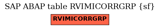 E-R Diagram for table RVIMICORRGRP (sf)