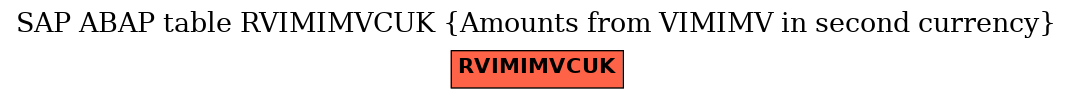 E-R Diagram for table RVIMIMVCUK (Amounts from VIMIMV in second currency)