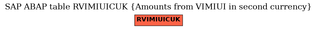 E-R Diagram for table RVIMIUICUK (Amounts from VIMIUI in second currency)
