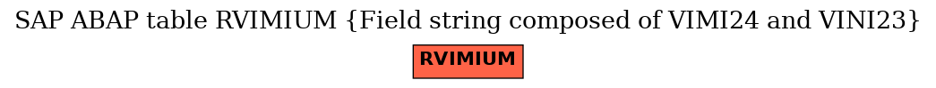 E-R Diagram for table RVIMIUM (Field string composed of VIMI24 and VINI23)