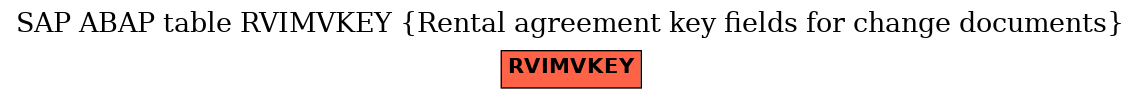 E-R Diagram for table RVIMVKEY (Rental agreement key fields for change documents)