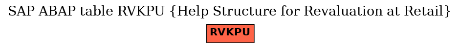 E-R Diagram for table RVKPU (Help Structure for Revaluation at Retail)