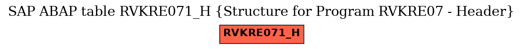 E-R Diagram for table RVKRE071_H (Structure for Program RVKRE07 - Header)