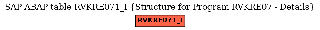 E-R Diagram for table RVKRE071_I (Structure for Program RVKRE07 - Details)